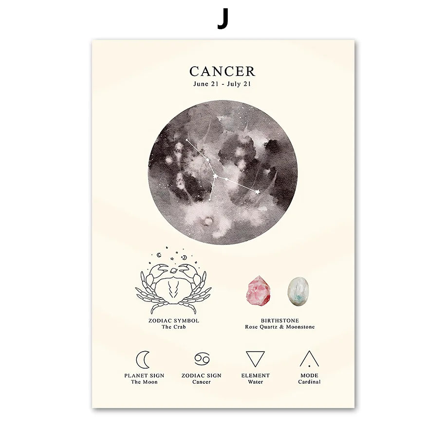 DecorBites™ Constellation Birthstone Zodiac Symbol Canvas Wall Art Home Decor