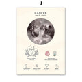 DecorBites™ Constellation Birthstone Zodiac Symbol Canvas Wall Art Home Decor