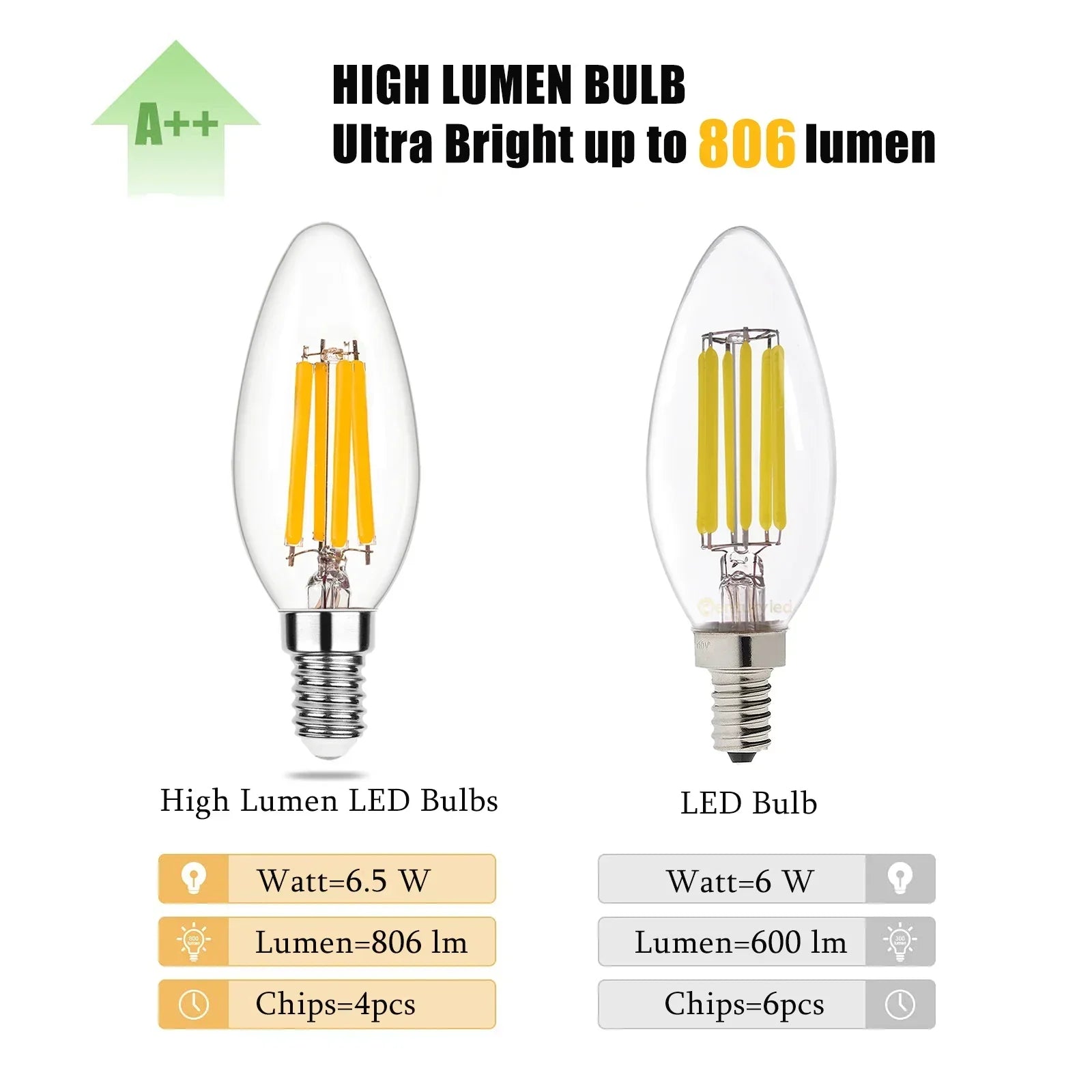 DecorBites™ 6.5W Candle Flame Effect LED Bulb - High Lumens, Dimmable Edison Filament Light