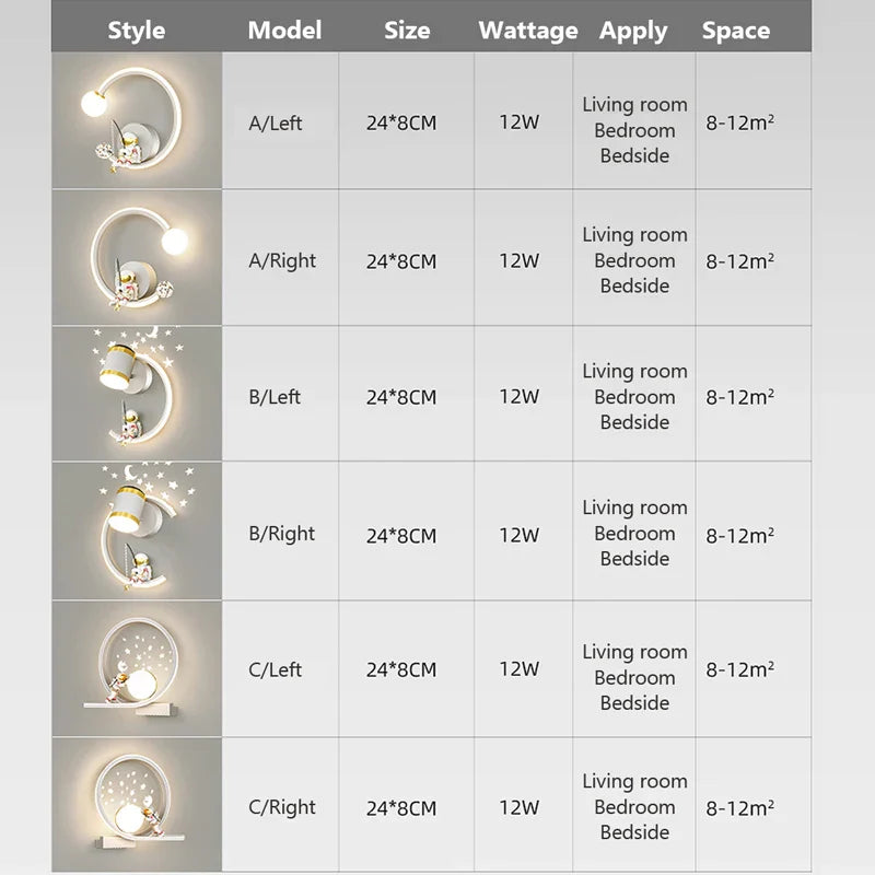 DecorBites™ Astronaut Cartoon LED Wall Lamp for Modern Home Decor