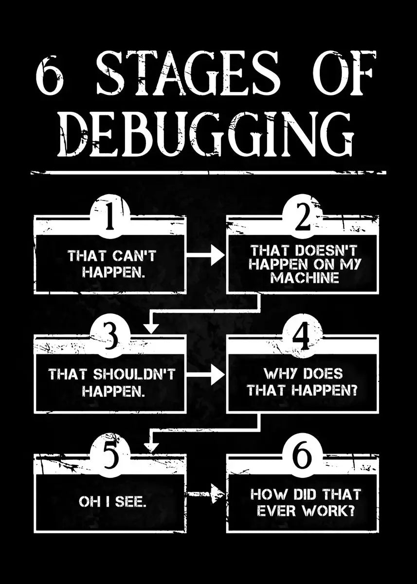 DecorBites™ Modern Programmer Gamer Canvas Wall Art